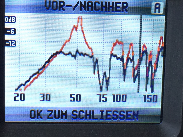 2.0-Messung