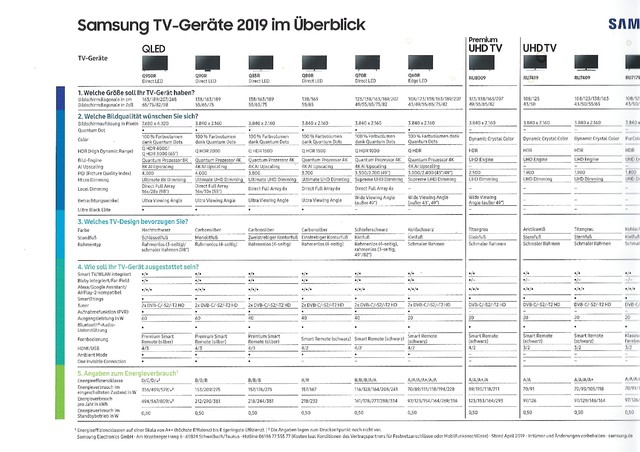 Samsung 2019 TV Übersicht