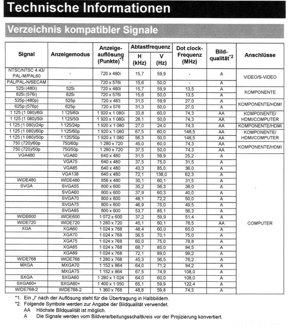 Komaptible Signale Beamer