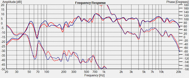 raw FR+Phase smoothed 1_6th_FDW