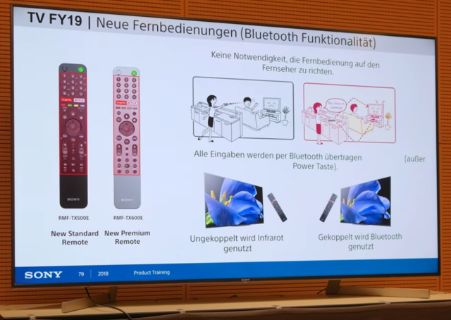 XG95 Fernbedienung