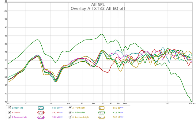 All SPL Aud. XT32 All Eq Off