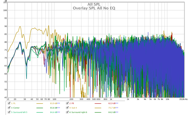 All SPL No EQ