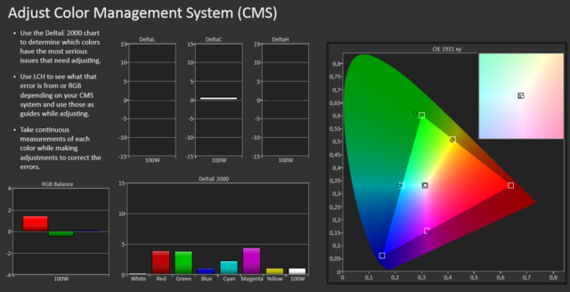 CMS