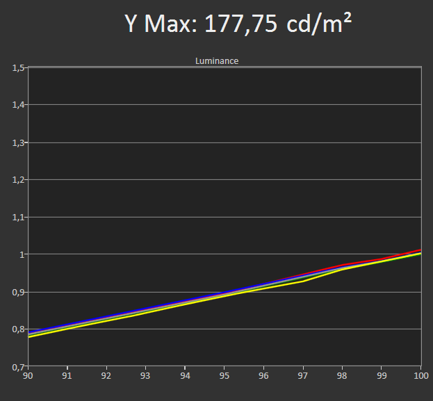 Dynamic Range