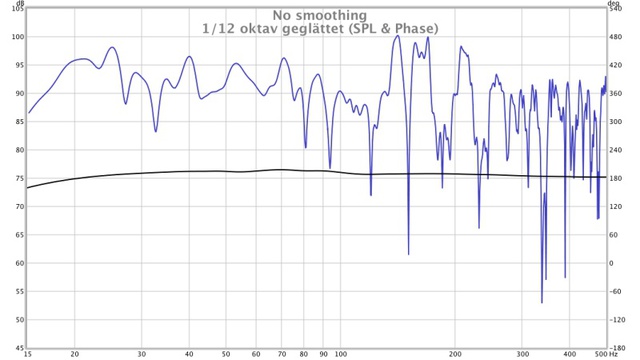 SPL... 1/12 oktav geglttet