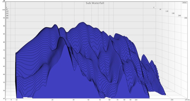 sub waterfall