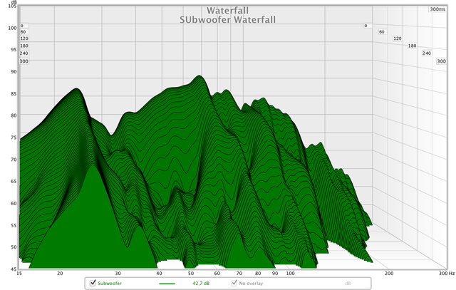 Subwoofer Waterfall
