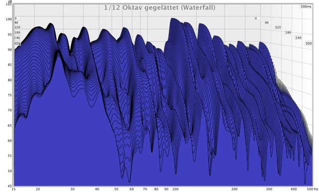 Waterfall 1/12 Geglättet