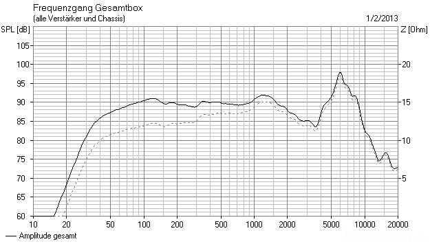 2xAL170_3m3