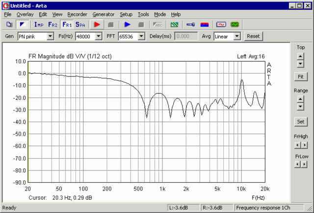 ArtaFR1 LoopBackTest