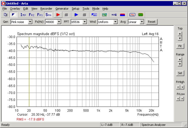 ArtaSP1_LoopBackTest