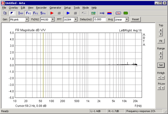 AXU3 LoopBack ARTA FR2