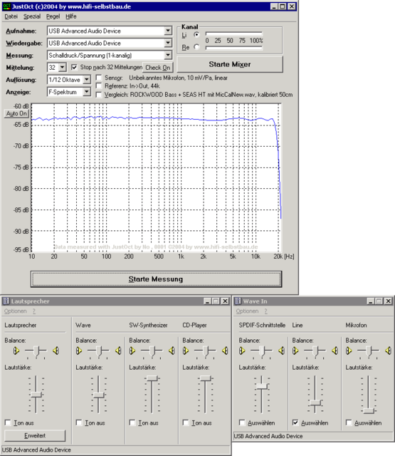 AXU3 LoopBack