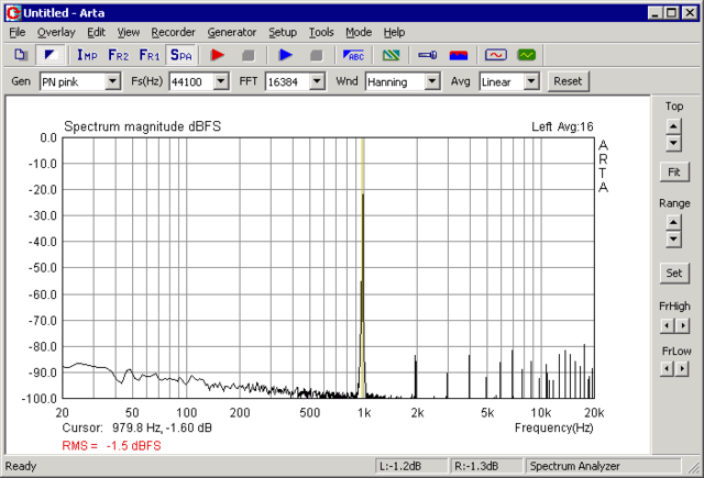 AXU3_Sine1_ARTA_SPA