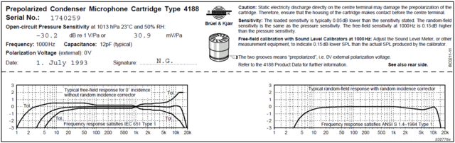 BK4188 Tolerance