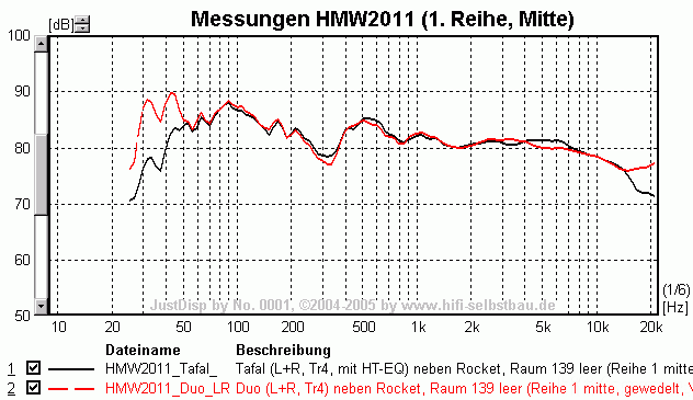 HMW2011 TafalDuo