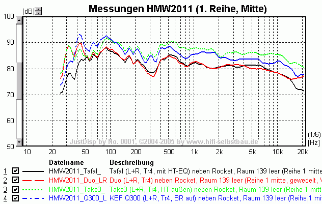 HMW2011_Alle4