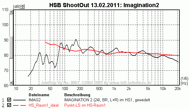 HS1 Imag2