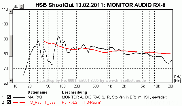 HS1 MA RX8