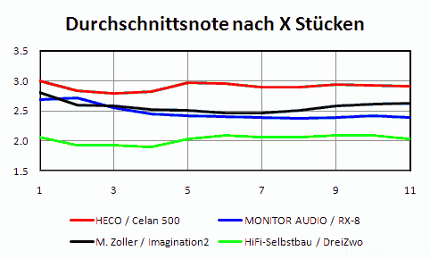 HS1 TrackCorr