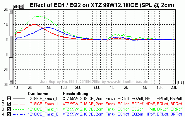 ICE EQs