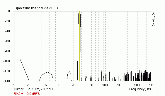 Sin 27Hz FFT