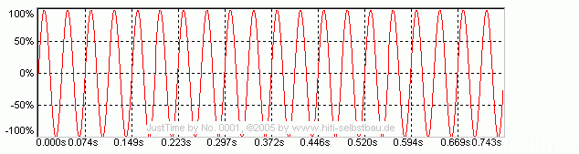 Sin 27Hz Time