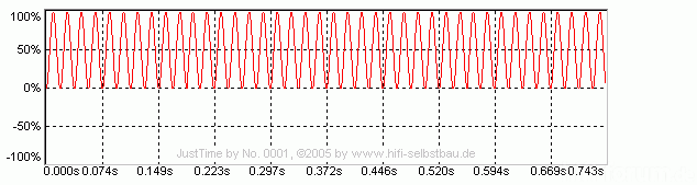 Sin^2 27Hz Time