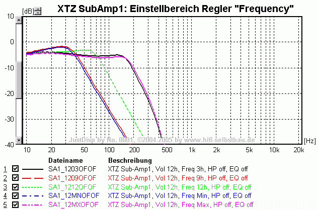 XTZ_Sub_Freq