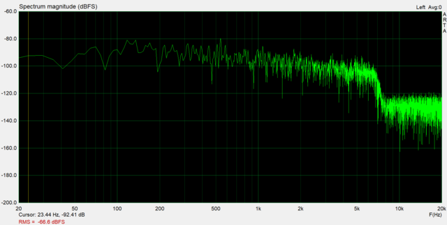 1kein Mikro Angesteckt