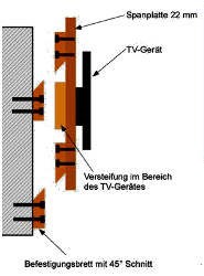 Tv Wandhaltrung