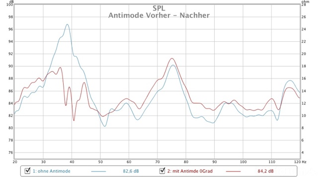 Antimode Vorher Nachher