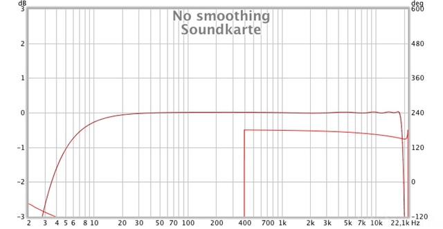 Soundkarte