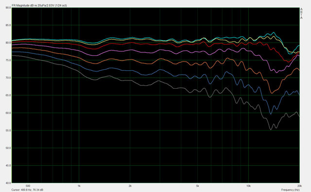 FG Vgl Scale 2