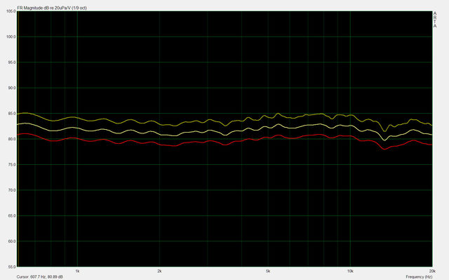 Taxi Smoothing Vgl