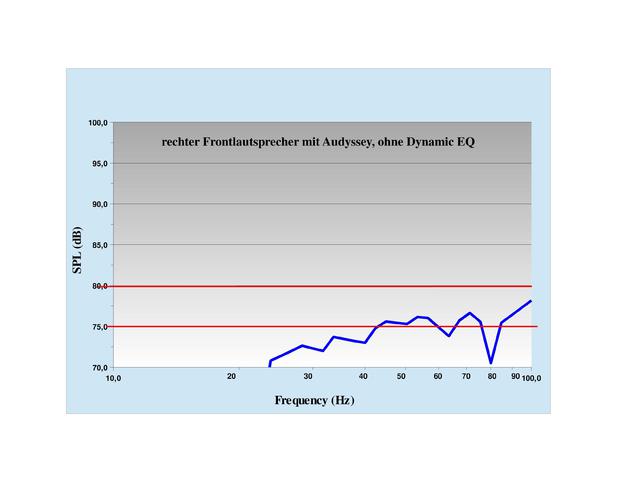 Frequenzverlauf rechter Frontlautsprecher
