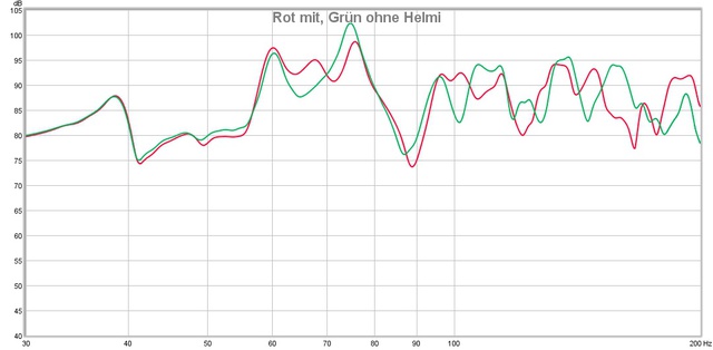 F Gang Rechts Mit Und Ohne Helmi