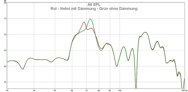 Helmi F-Gang-Vergleich