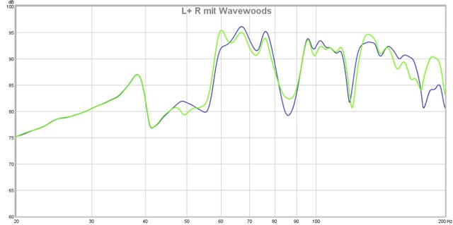 l + r mit wavewoods