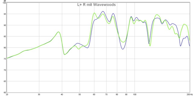 L + R Mit Wavewoods