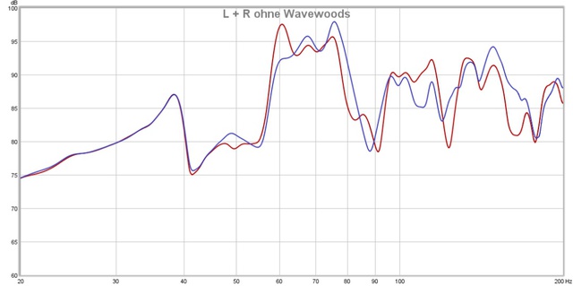 l + r ohne wavewoods