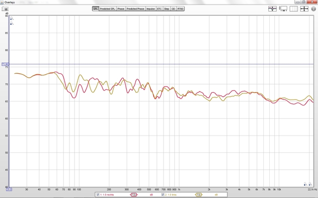 Links vs rechts 09-2013