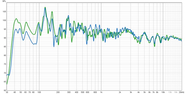 L+R ohne EQ