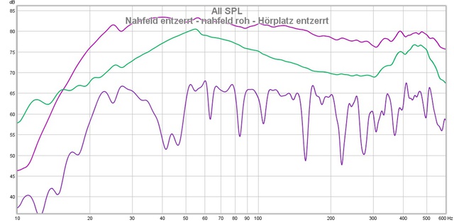 Nahfeld Entzerrt   Nahfeld Roh   Hörplatz Entzerrt