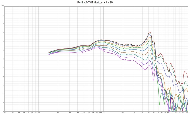 Purifi 4 0 TMT Horizontal 0   90