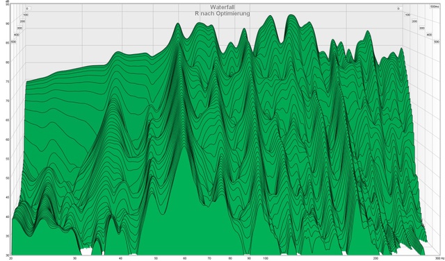 R Nach Optimierung