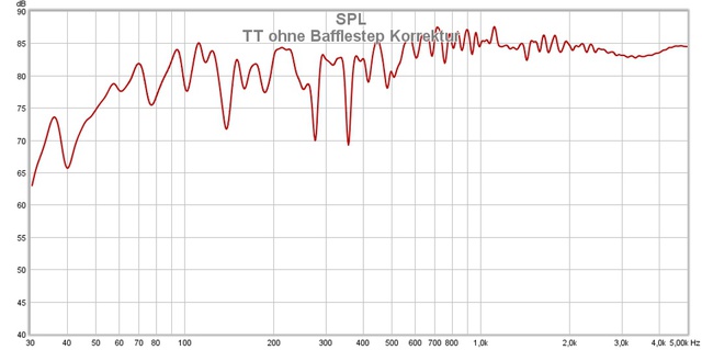 TT ohne Bafflestep Korrektur