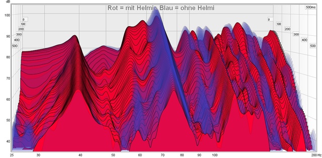 wasserfall links mit und ohne helmi