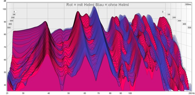 wasserfall rechts mit und ohne helmi